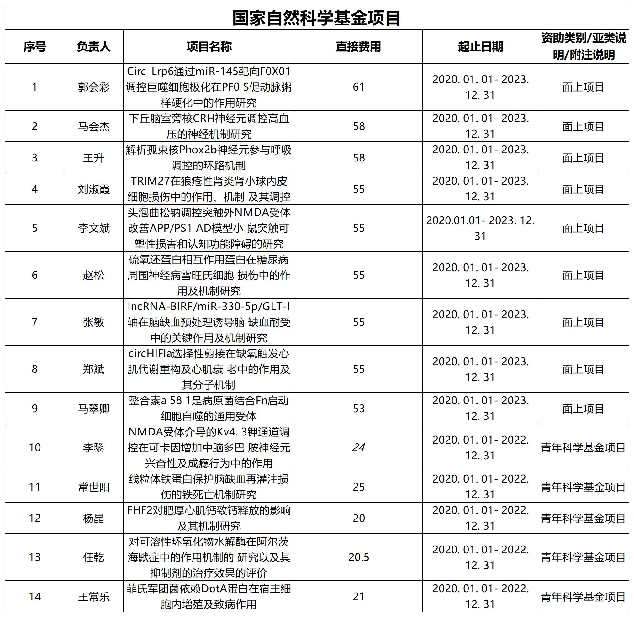 2019年菲律宾环球国际360官网科研业绩_A5F20.jpg