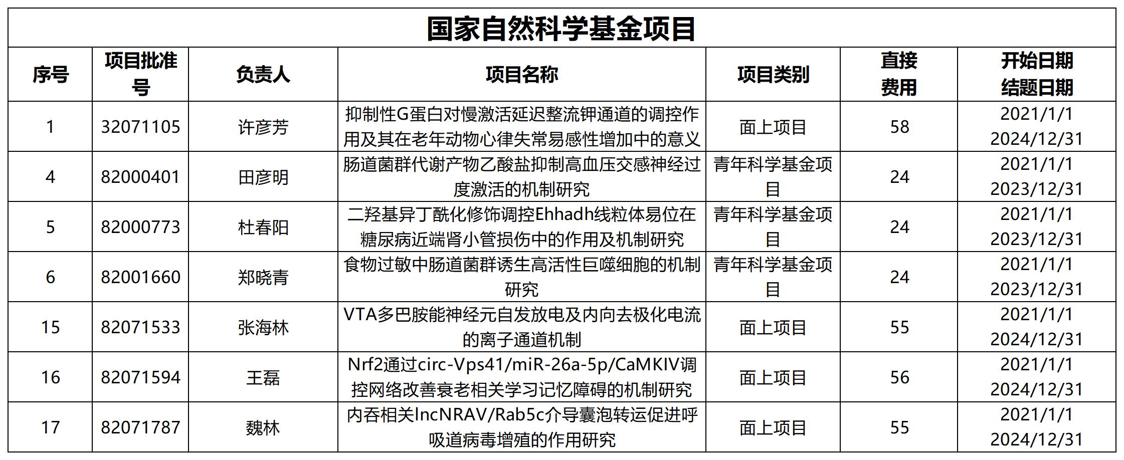 菲律宾环球国际360官网2020年科研业绩_A9H17.jpg